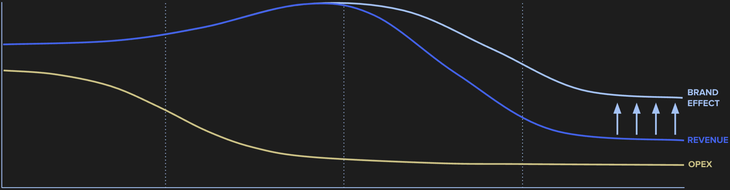 The AI Transition with Brand Effects