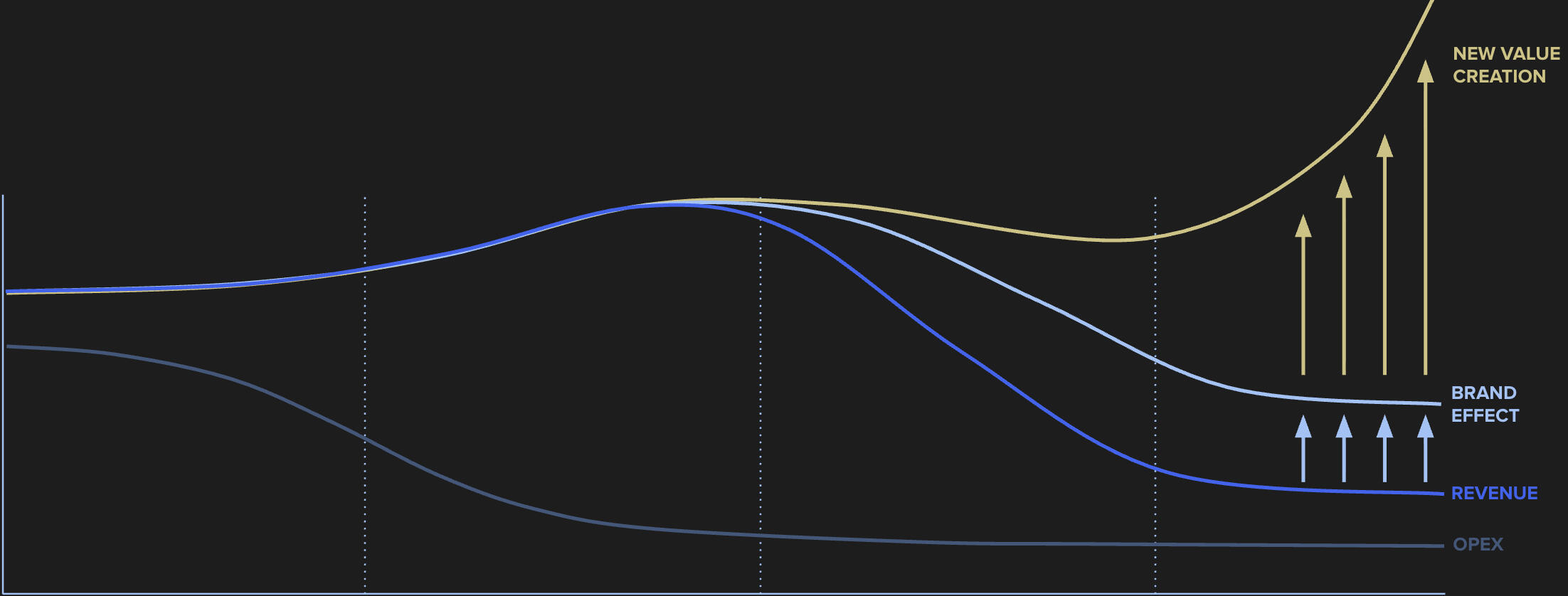 The AI Transition Phases